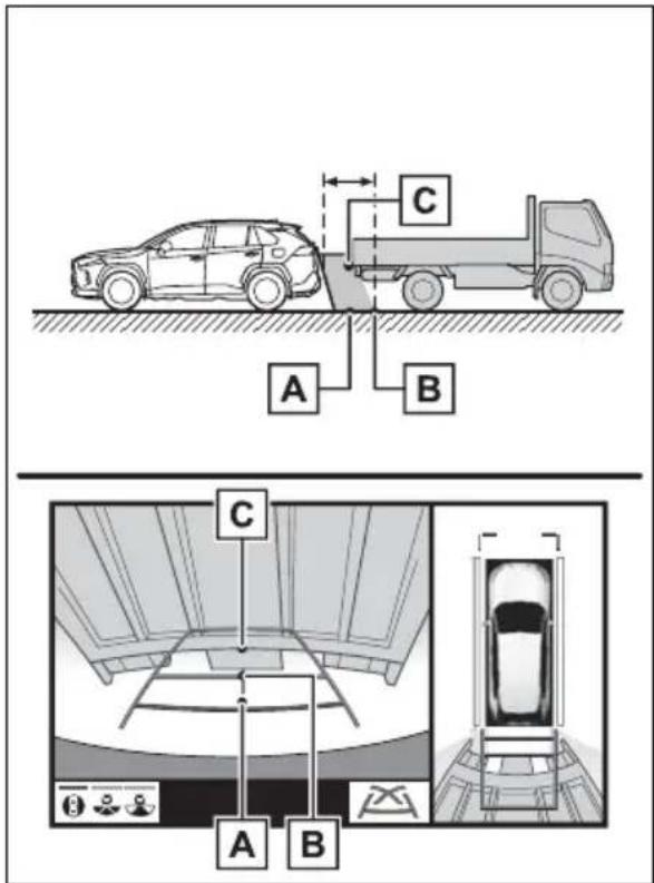 TOYOTA RAV4 Hybrid (2021) - Distance guide lines - 1
