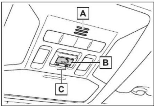 TOYOTA RAV4 Hybrid (2021) - System components - 1