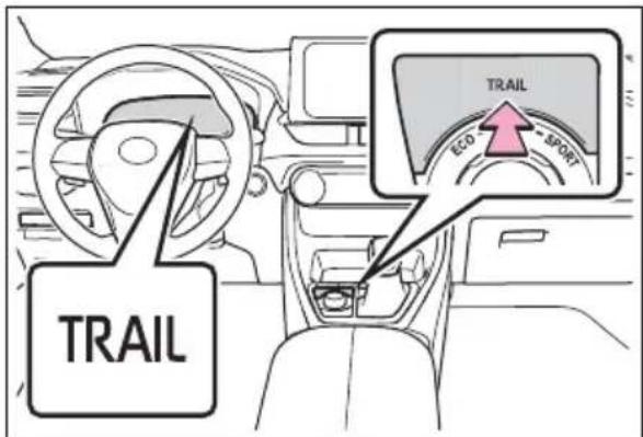 TOYOTA RAV4 Hybrid (2021) - Turning Trail Mode on - 1