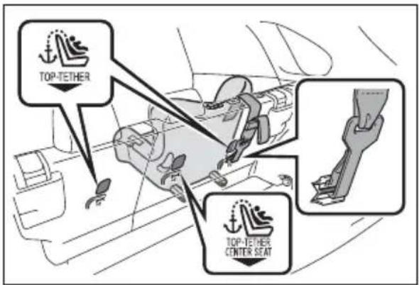 TOYOTA RAV4 Hybrid (2021) - ■Types of child restraint system installation methods - 3