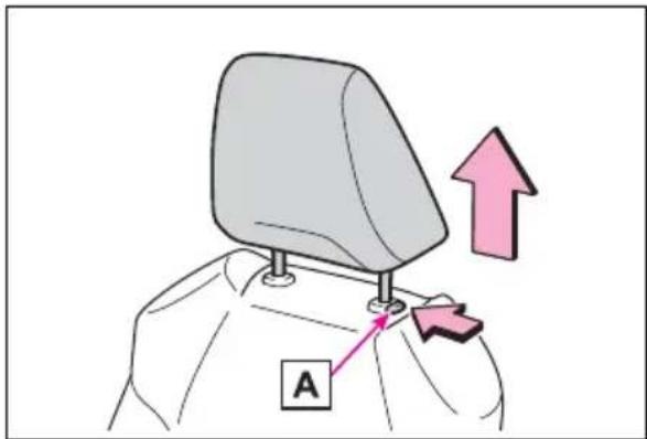 TOYOTA RAV4 Hybrid (2021) - Removing the head restraints - 1