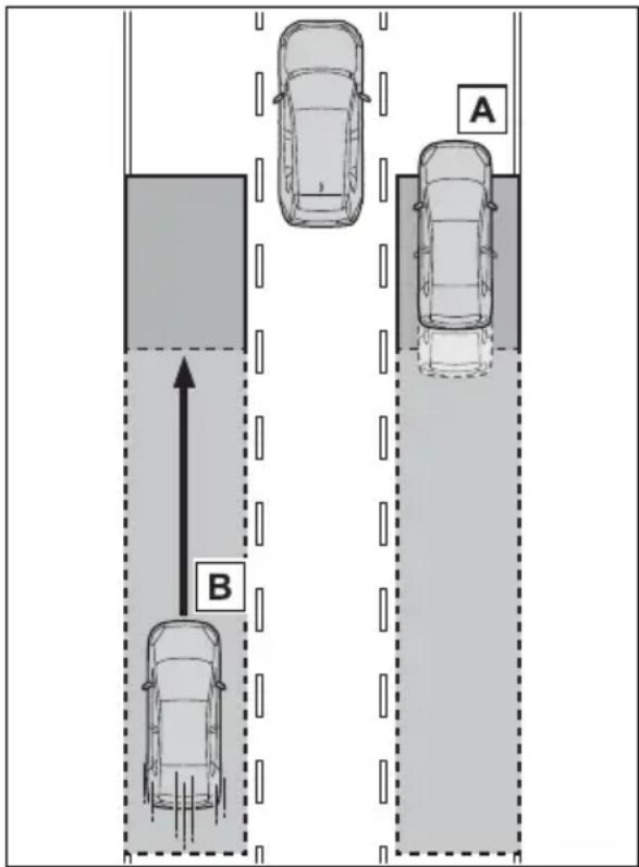 TOYOTA RAV4 Hybrid (2021) - ■ Vehicles that can be detected by the Blind Spot Monitor - 1