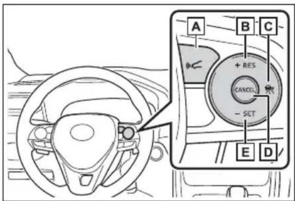 TOYOTA RAV4 Hybrid (2021) - Operation switches - 1