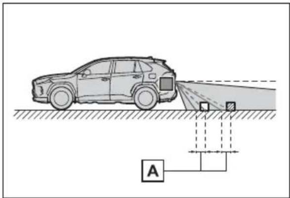 TOYOTA RAV4 Hybrid (2021) - ■When any part of the vehicle sags - 1