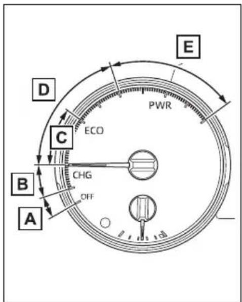 TOYOTA RAV4 Hybrid (2021) - Hybrid System Indicator - 1
