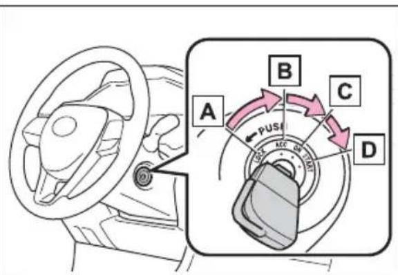 TOYOTA RAV4 Hybrid (2021) - Changing power switch modes - 1