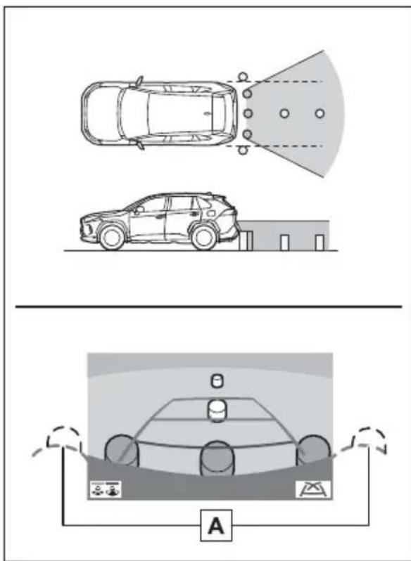 TOYOTA RAV4 Hybrid (2021) - Area displayed on screen - 1