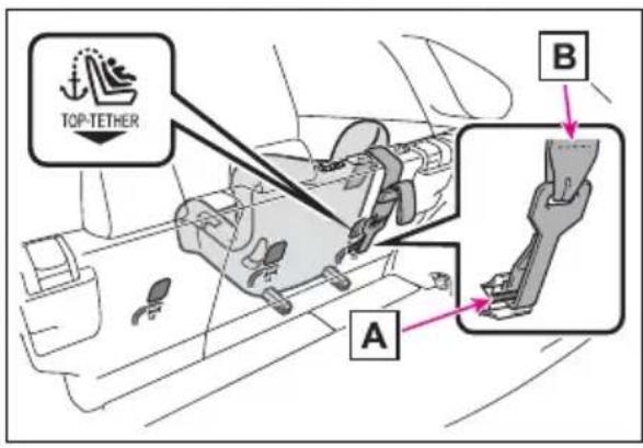 TOYOTA RAV4 Hybrid (2021) - ■ Anchor brackets (for top tether strap) - 1