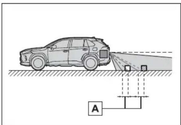 TOYOTA RAV4 Hybrid (2021) - When any part of the vehicle sags - 1