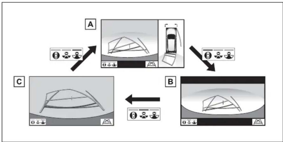 TOYOTA RAV4 Hybrid (2021) - When the shift lever is in the "R" position - 1