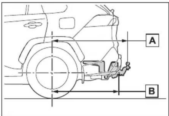 TOYOTA RAV4 Hybrid (2021) - Positions for towing hitch receiver and hitch ball - 1