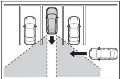 TOYOTA RAV4 Hybrid (2021) - ■ Conditions under which the RCTA function may not function correctly - 3