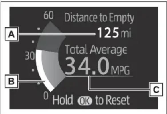 TOYOTA RAV4 Hybrid (2021) - Fuel Economy - 1