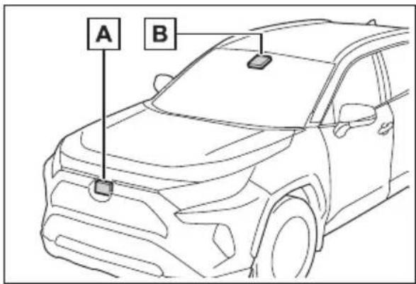 TOYOTA RAV4 Hybrid (2021) - Sensors - 1