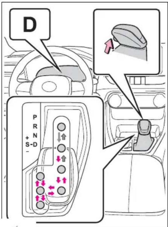 TOYOTA RAV4 Hybrid (2021) - Shifting the shift lever - 1