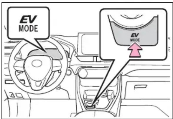 TOYOTA RAV4 Hybrid (2021) - Operating instructions - 1
