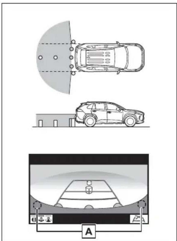 TOYOTA RAV4 Hybrid (2021) - Area of the image captured by the camera - 4