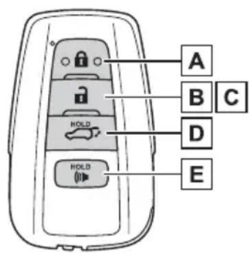 TOYOTA RAV4 Hybrid (2021) - Wireless remote control - 2