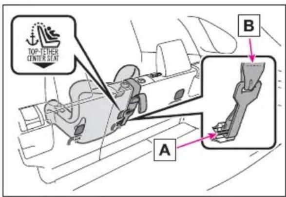 TOYOTA RAV4 Hybrid (2021) - ■ Anchor brackets (for top tether strap) - 2