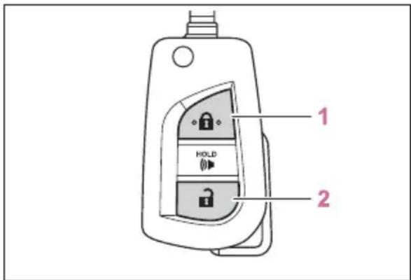 TOYOTA RAV4 Hybrid (2021) - ■ Using the wireless remote control - 1