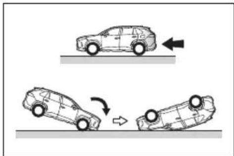 TOYOTA RAV4 Hybrid (2021) - ■ SRS airbag deployment conditions (SRS front airbags) - 6
