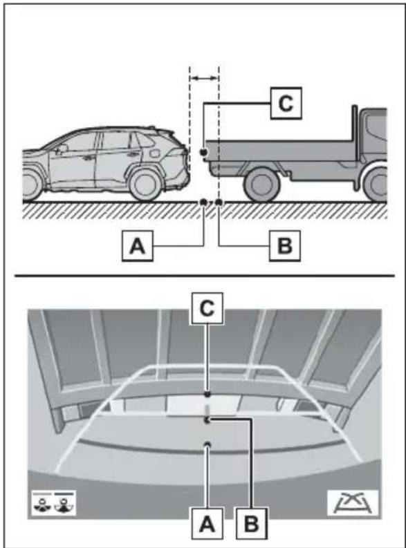 TOYOTA RAV4 Hybrid (2021) - ■Distance guide lines - 1