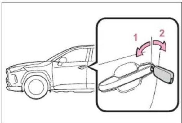 TOYOTA RAV4 Hybrid (2021) - ■ Using the wireless remote control - 3