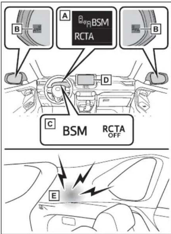 TOYOTA RAV4 Hybrid (2021) - System components - 1