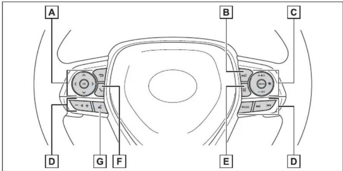 TOYOTA RAV4 Hybrid (2021) - Switches - 2