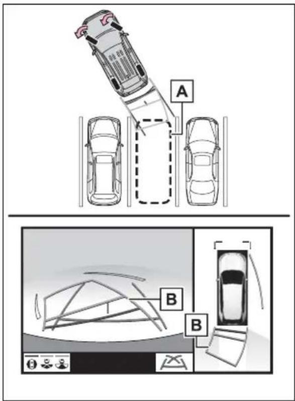 TOYOTA RAV4 Hybrid (2021) - Using the estimated course line - 1