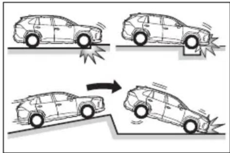 TOYOTA RAV4 Hybrid (2021) - ■ SRS airbag deployment conditions (SRS front airbags) - 1