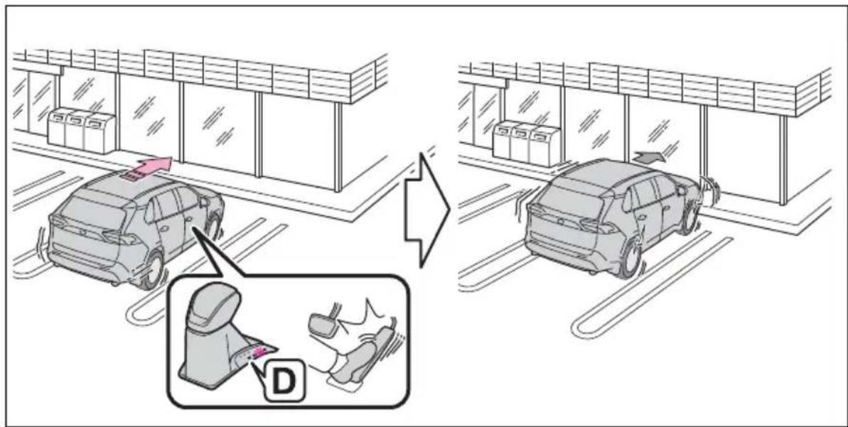 TOYOTA RAV4 Hybrid (2021) - Examples of function operation - 3