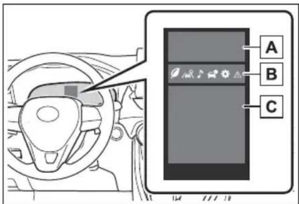 TOYOTA RAV4 Hybrid (2021) - Display contents - 1