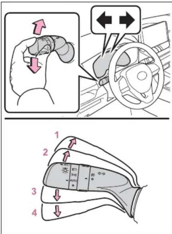 TOYOTA RAV4 Hybrid (2021) - Operating instructions - 1