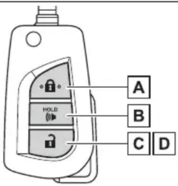 TOYOTA RAV4 Hybrid (2021) - Wireless remote control - 1