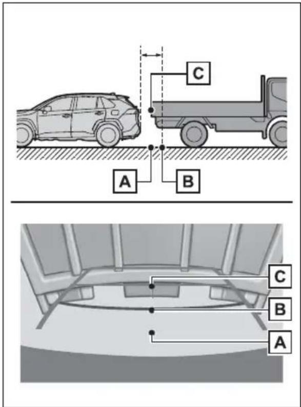 TOYOTA RAV4 Hybrid (2021) - ■Distance guide lines - 1