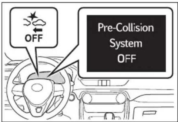 TOYOTA RAV4 Hybrid (2021) - ■Enabling/disabling the pre-collision system - 1
