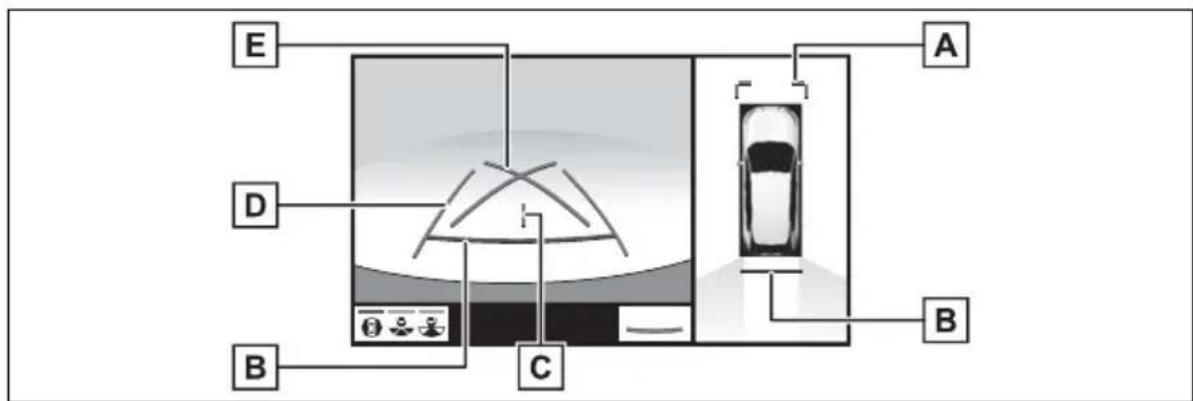 TOYOTA RAV4 Hybrid (2021) - Guide lines displayed on the screen - 2