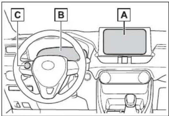TOYOTA RAV4 Hybrid (2021) - System components - 1