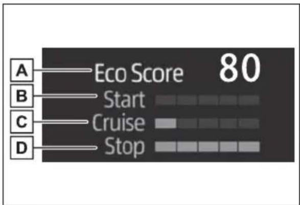 TOYOTA RAV4 Hybrid (2021) - Fuel Economy - 4