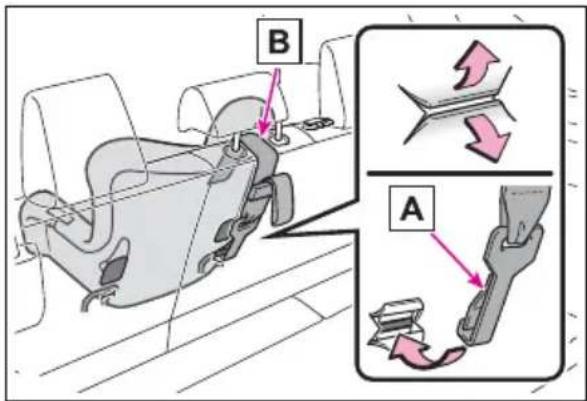 TOYOTA RAV4 Hybrid (2021) - ■ Anchor brackets (for top tether strap) - 7