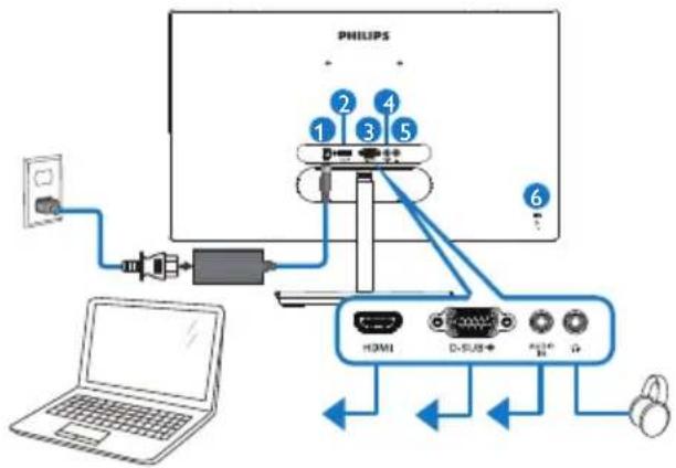 PHILIPS E Line 241E1SC - Opsætning af skærm - 1