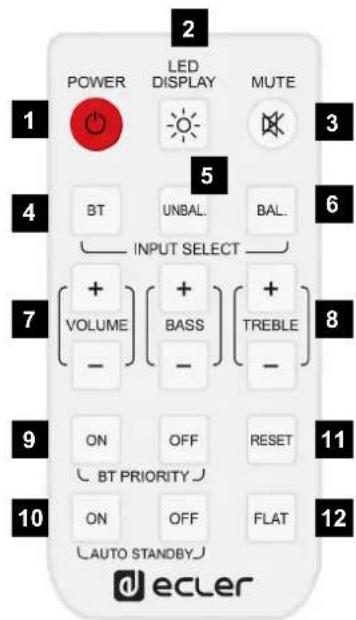 POWER LED DISPLAY MUTE 1 2 3 4 BT UNBAL. BAL. 5 INPUT SELECT 6 7 + VOLUME + BASS + TREBLE - - - 8 9 ON OFF RESET 11 BT PRIORITY 10 ON OFF FLAT AUTO STANDBY 12 d ecler