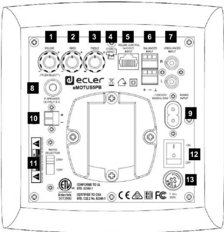 1 2 3 4 5 6 7 VOLUME + - /PUSH SELECT R SPEAKER OUTPUT 8 Q eCler eMOTUS5PB TRENE STEREO + HONG VOLUME CONTROL +HIVOLT INPUT BALANCED INPUT UNBALANCED INPUT -120V/330V 50/60Hz 50W MAINS INPUT R L 9 ON OFF 12 13 11 MAINS SELECTOR 230V 120V CONFORMS TO UL STD. 62368-1 Intertek 5013966 CERTIFIED TO CSA STD. C22.2 No. 62368-1 CE T SAL 250N