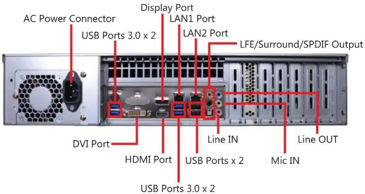 AC Power Connector USB Ports 3.0 x 2 Display Port LAN1 Port LAN2 Port LFE/Surround/SPDIF Output DVI Port HDMI Port USB Ports x 2 Line IN USB Ports 3.0 x 2 Mic IN Line OUT