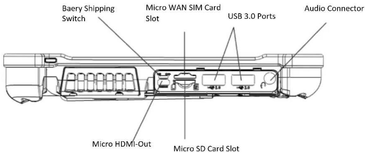 Baery Shipping Switch Micro WAN SIM Card Slot USB 3.0 Ports Audio Connector Micro HDMI-Out Micro SD Card Slot