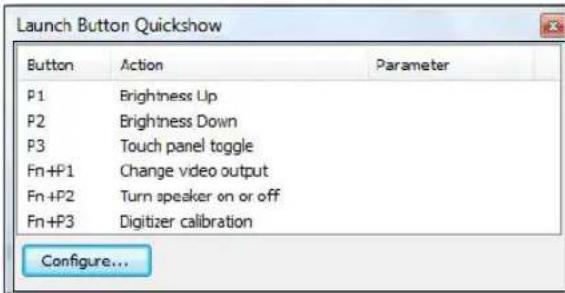 Launch Button Quickshow Button Action Parameter P1 Brightness Up P2 Brightness Down P3 Touch panel toggle Fn+P1 Change video output Fn+P2 Turn speaker on or off Fn+P3 Digitizer calibration Configure...