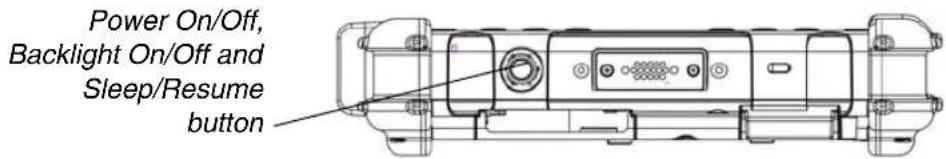 Power On/Off, Backlight On/Off and Sleep/Resume button