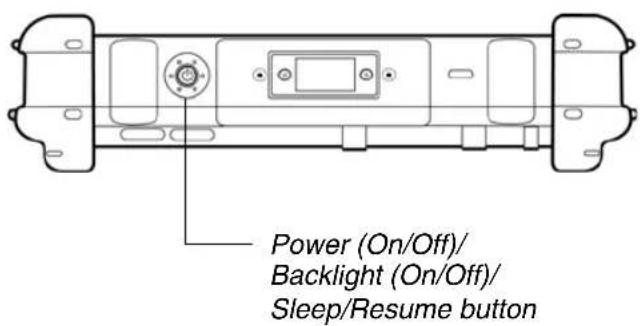 Power (On/Off)/ Backlight (On/Off)/ Sleep/Resume button
