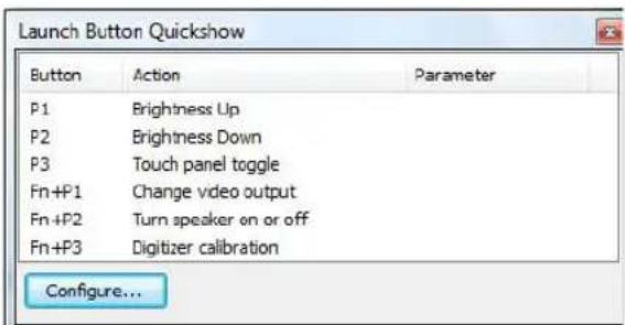 Launch Button Quickshow Button Action Parameter P1 Brightness Up P2 Brightness Down P3 Touch panel toggle Fn+P1 Change vdeo output Fn+P2 Turn speaker on or off Fn+P3 Digitizer calibration Configure...